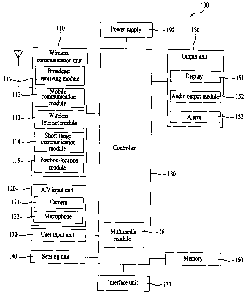 A single figure which represents the drawing illustrating the invention.